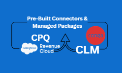 Integrating Salesforce Revenue Cloud With Conga CLM For Enterprise Growth