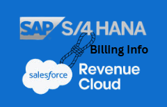 Unifying Quote-To-Cash: Salesforce Revenue Cloud, MuleSoft, And SAP S4 HANA