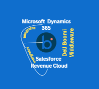 Integrating Salesforce Revenue Cloud with Dynamics 365 via Dell Boomi