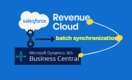 Unifying Salesforce Revenue Cloud With Microsoft Dynamics 365 Finance via Batch Synchronization